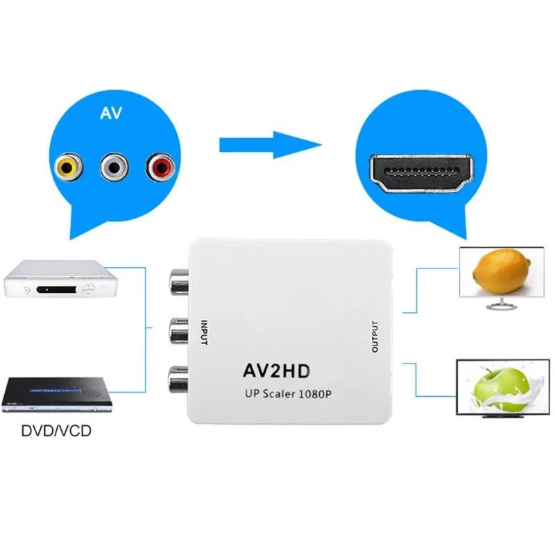 1080P RCA ȣȯ   ȯ AV2HDMI   ̺ CVBS (USB ̺ ) H8WD